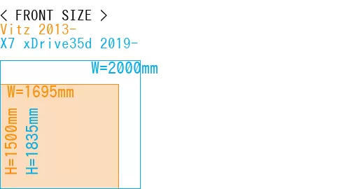 #Vitz 2013- + X7 xDrive35d 2019-